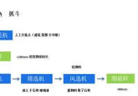 生活垃圾破碎机及工艺特点介绍