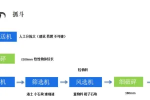 生活垃圾破碎机及工艺特点介绍