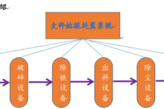 大件垃圾用什么设备处置的？大件垃圾处置设备为您助力