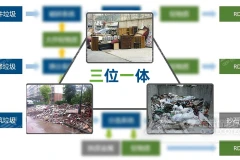 大件垃圾固废预处理生产线，让大件垃圾从“扔不掉”到“有去处”