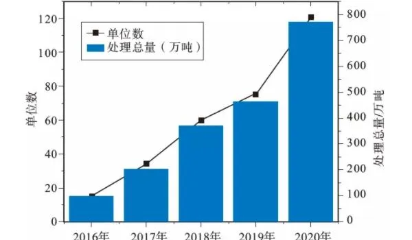 新版《国家危险废物名录》对水泥窑协同处置危险废物行业的影响