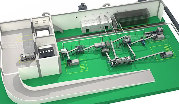 厨余垃圾处置中心是怎么做规划的?