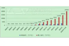 废旧玻璃钢破碎需要什么样的设备?