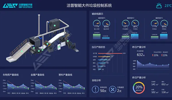 GI智能控制系统在生物质粉碎机中的应用