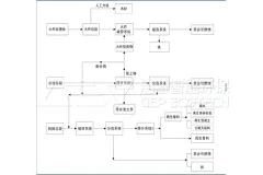 建筑拆除垃圾破碎机工艺及工作流程说明