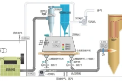 循环流化床和煤粉炉生物质掺烧技术方案对比