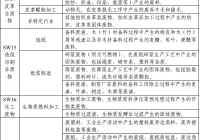 浙江省生活垃圾焚烧设施协同处置一般工业固体废物名录（第一批）出炉！