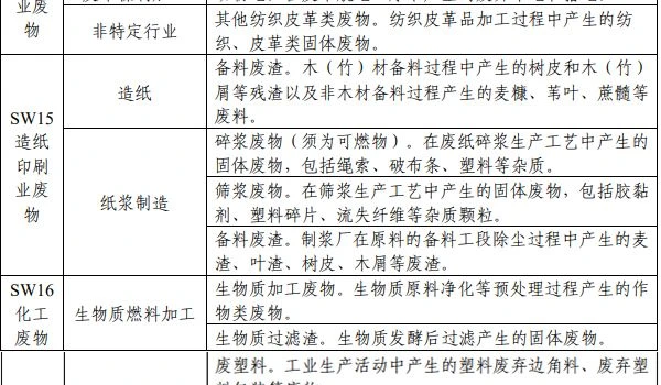 浙江省生活垃圾焚烧设施协同处置一般工业固体废物名录（第一批）出炉！