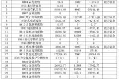 广州危险废物收集企业名单及收集能力情况