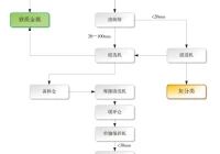 装修垃圾可以做RDF吗？