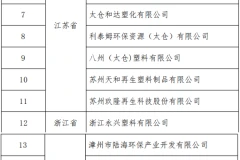 符合《废塑料综合利用行业规范条件》企业名单