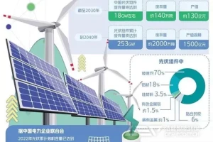 谈废旧光伏组件回收——道路千万条，技术第一条