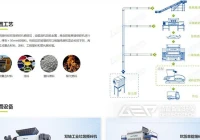 处理废旧玻璃钢需要哪些设备？