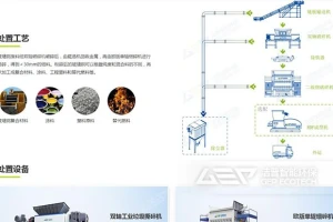 处理废旧玻璃钢需要哪些设备？