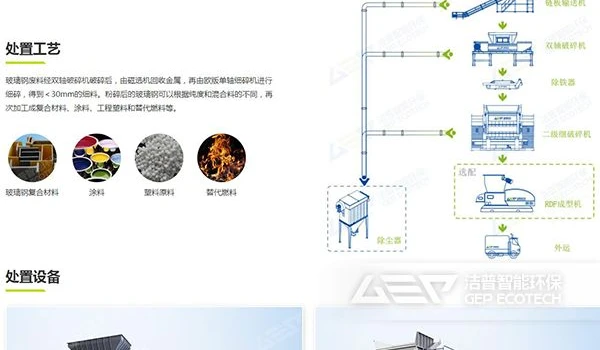 处理废旧玻璃钢需要哪些设备？