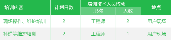 常规项目技术培训计划表