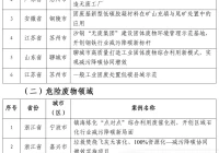 首批“无废城市”建设减污降碳推荐案例名单来了！