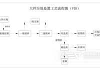 衡阳市大件垃圾应该如何处置