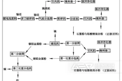 新能源动力锂电池回收处理用哪种破碎机？