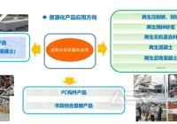 我国建筑垃圾处理方式的历史变迁