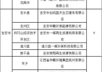 江西省小微企业危险废物收集试点单位名单