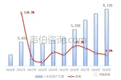 2021年中国危废处理行业专题调研与深度分析报告