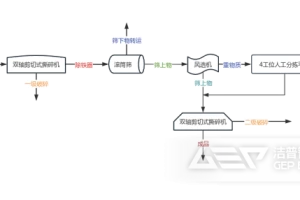 生活垃圾制衍生燃料RDF系统