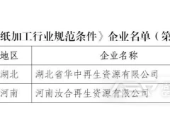 2024年符合废纸、废塑料、废旧轮胎综合利用行业规范企业名单公布
