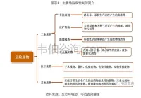 2021年中国危废处理行业专题调研与深度分析报告