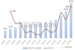 2021年中国危废处理行业专题调研与深度分析报告