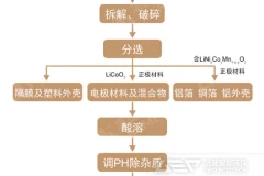新能源汽车的电池怎么回收利用呢？