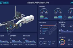 2019政府工作报告：加强固体废弃物和城市垃圾分类处置