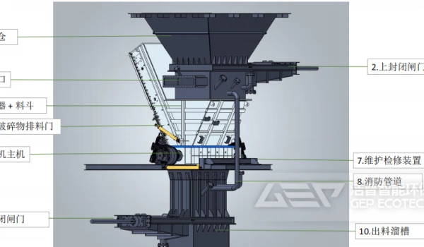 洁普--锂电池带电破碎系统优势