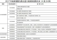 环保部：紧急禁止24种高污染物入境|名单
