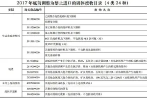 环保部：紧急禁止24种高污染物入境|名单