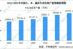 2021年中国生物质能产业链上中下游市场剖析