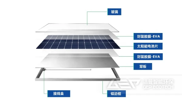 光伏板回收后怎么处理？