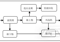 新乡市生活垃圾处理方案