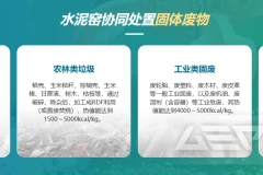 水泥窑固废垃圾“变身”RDF替代燃料，老板疯省三百万！