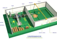 玉米秸秆破碎工艺厂家解析