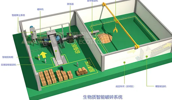 玉米秸秆破碎工艺厂家解析