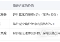 易拉罐如何撕碎处理？