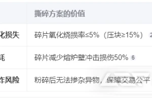 易拉罐如何撕碎处理？