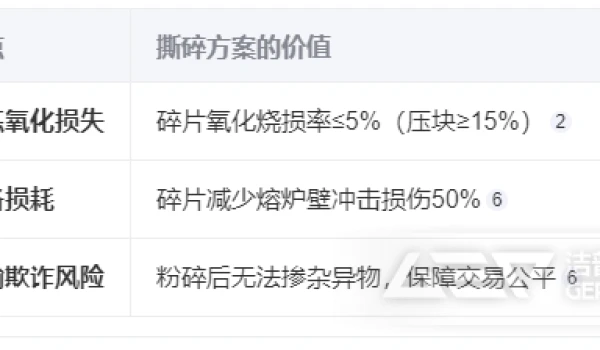 易拉罐如何撕碎处理？