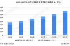 循环经济新风口：再生资源回收步入快车道