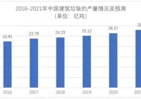 再生骨料产业崛起 我国建筑固废市场将于今年突破1200亿元