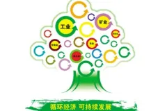 工信部对工业固废资源化利用将暂予免征环境保护税