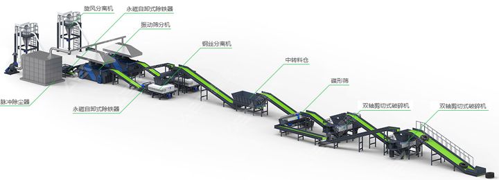 废旧轮胎破碎生产线加工工艺