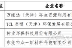 符合《废塑料综合利用行业规范条件》企业名单
