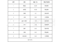 建筑拆除垃圾破碎机工艺及工作流程说明